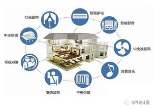 綜合布線工程常用線材、設(shè)備及計算公式詳解